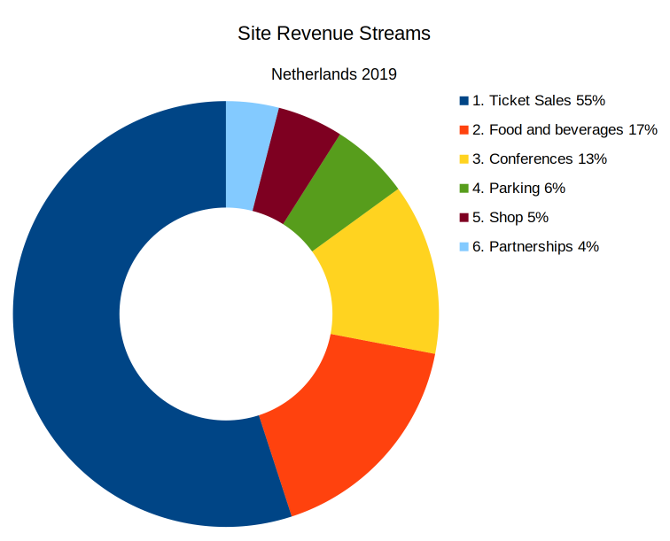 revenuestreams.png
