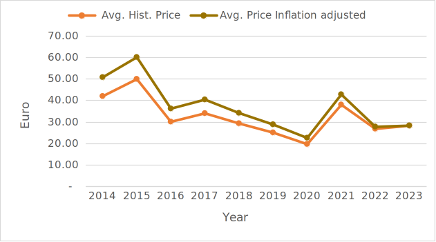 pricetrend.png